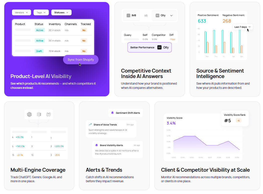 Alternative to Otterly AI and Profound: WorkDuo
