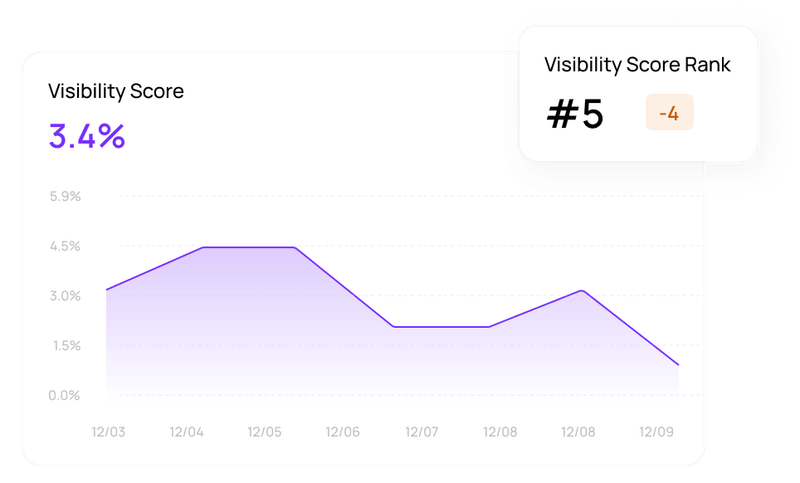 Client and Competitor Visibility at Scale