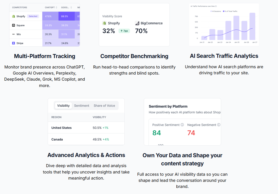 Make AI visits easier to attribute