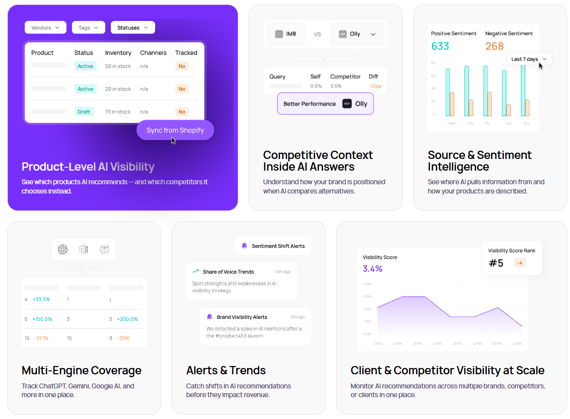 Why Monitoring Your Brand in AI Search Isn’t Optional Anymore