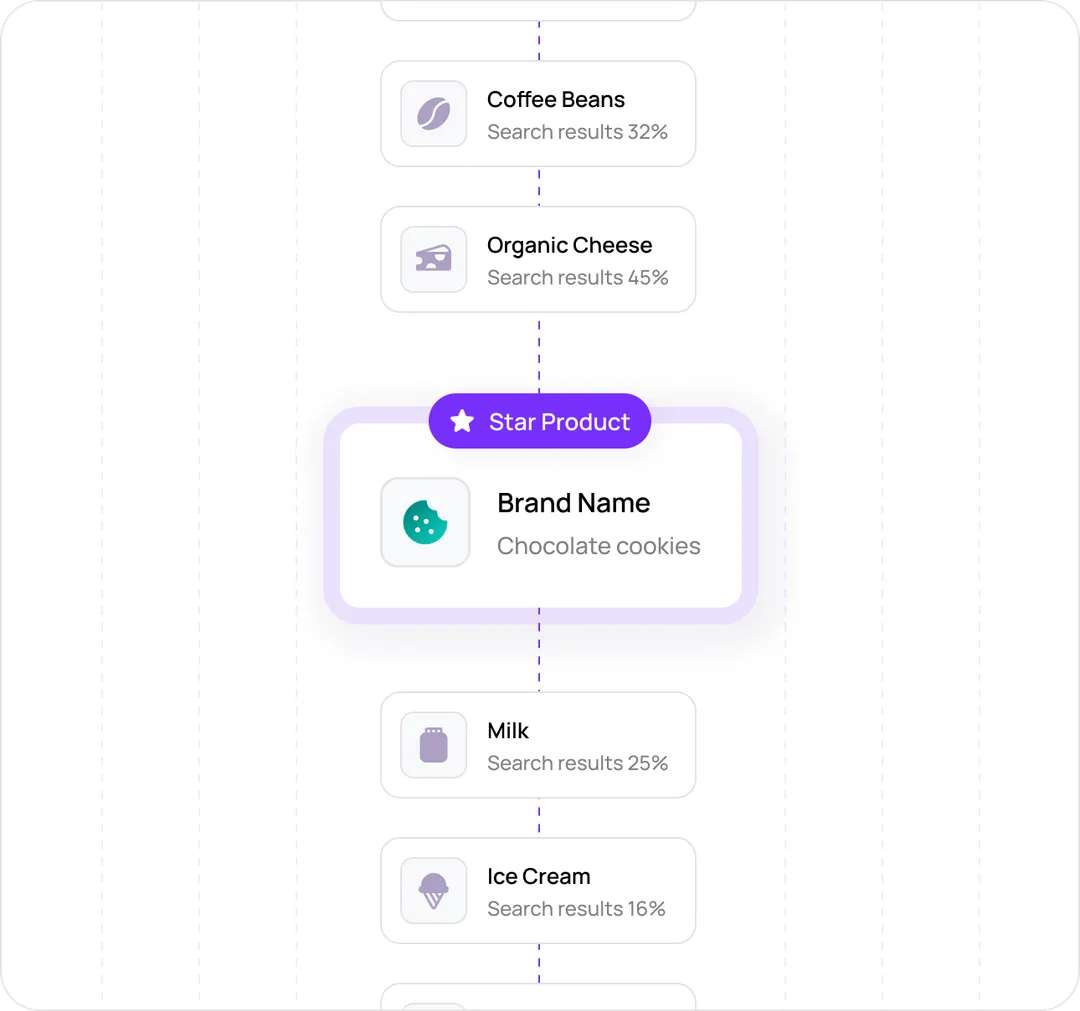 clearer view of what AI is choosing