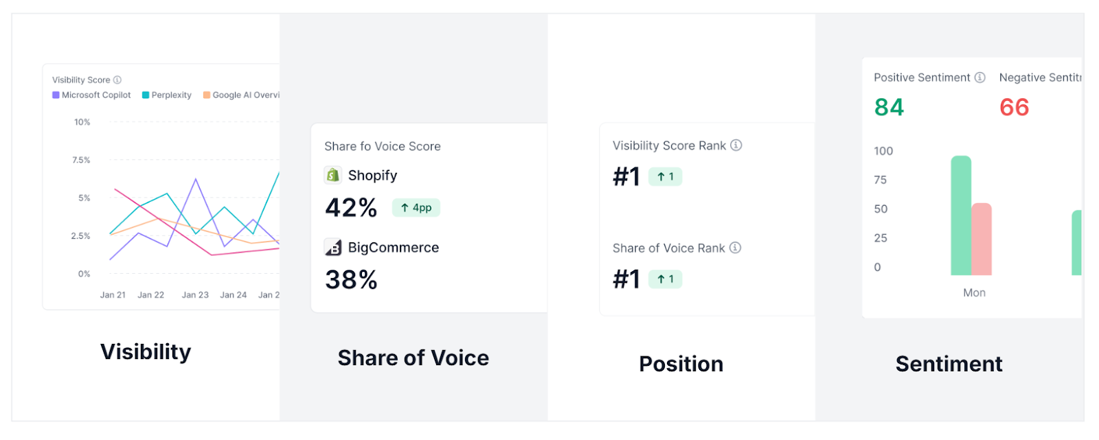 Agent-Ready Catalogs and Generative Engine Optimization
