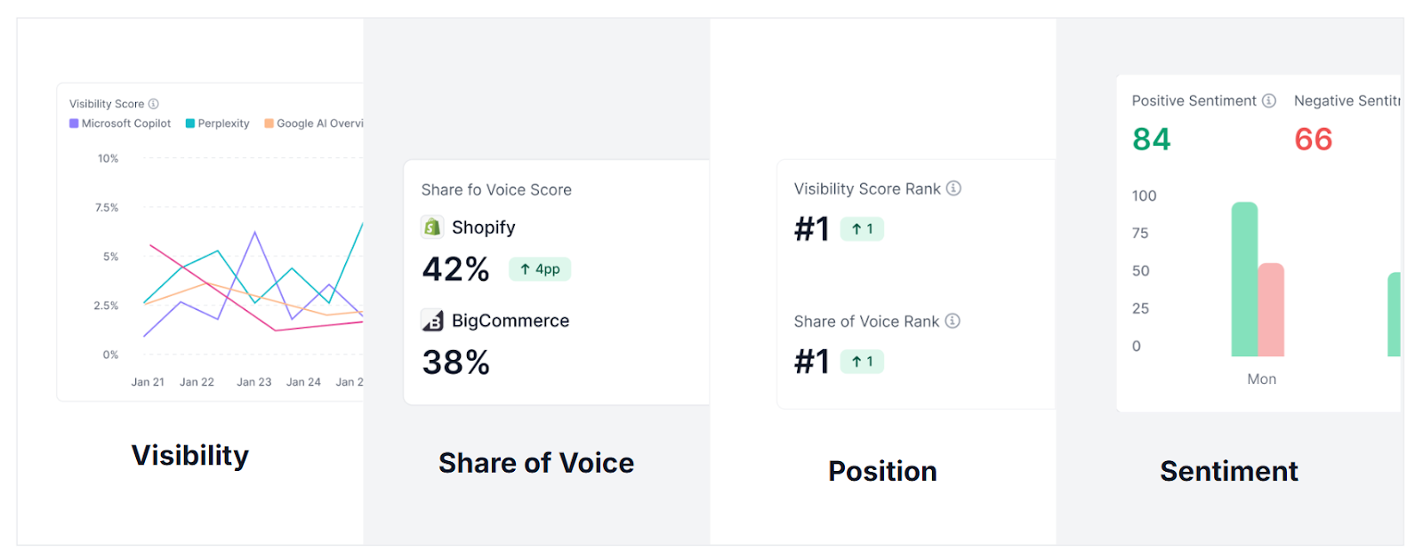 Monitor, Learn, and Iterate