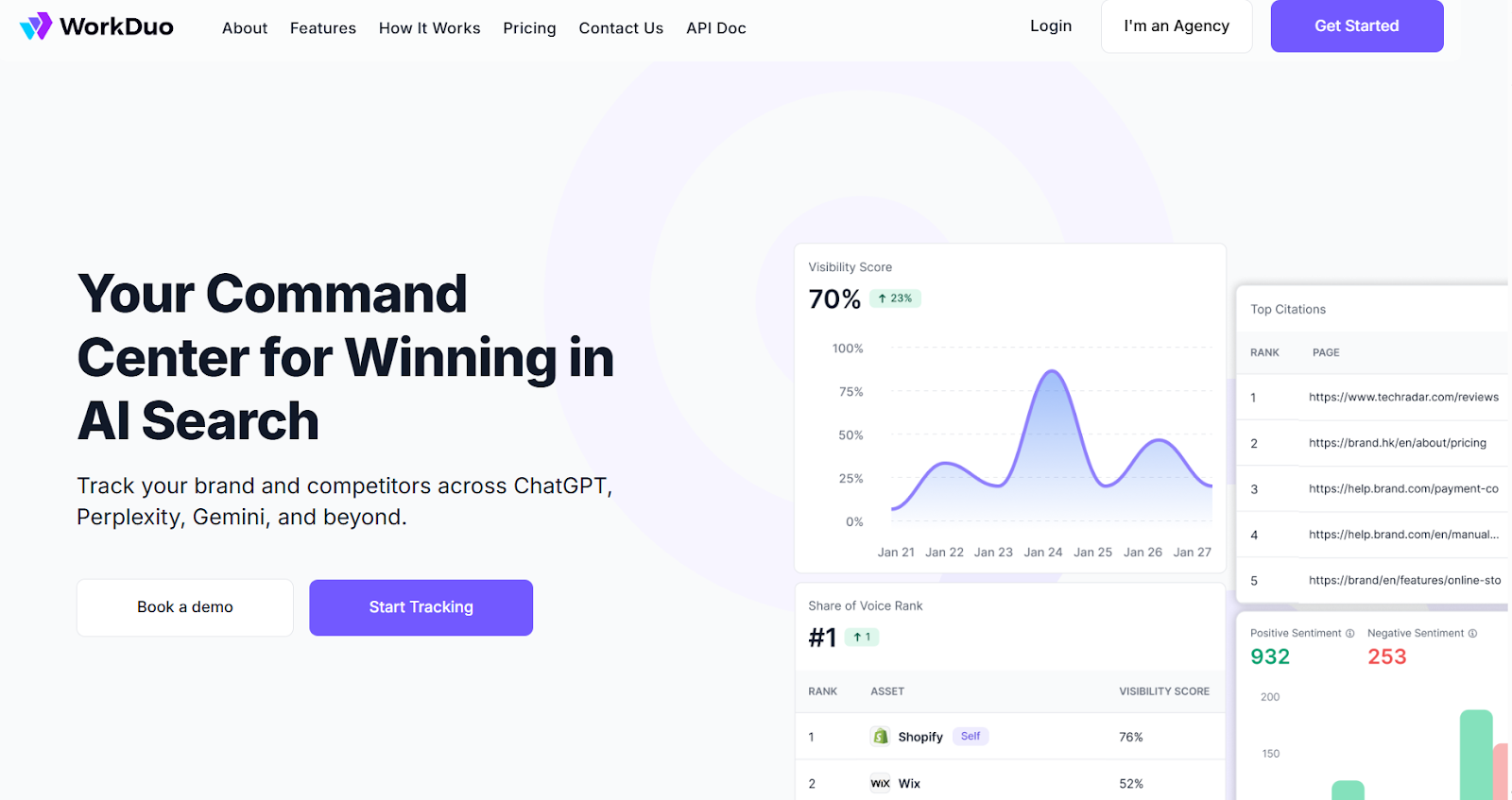 Turn Agentic Shopping Into Trackable Visibility With WorkDuo