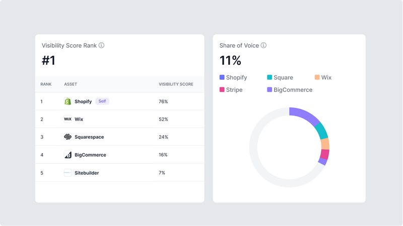  AI visibility tool like WorkDuo