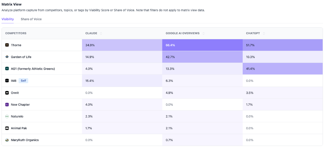 Broader AI Coverage + Clearer Competitive Baselines