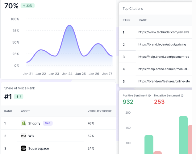 Workduo: Best for Agencies and Ecommerce Brands