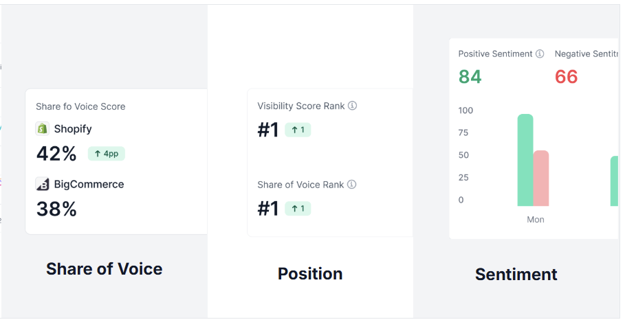 AI Position Rank, Sentiment, and Share of Voice