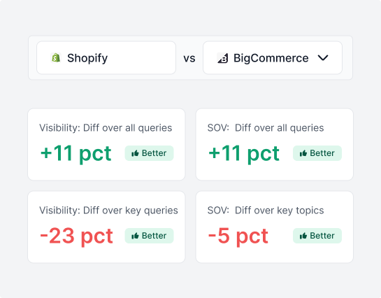 Multi-Platform and Product-Level Monitoring