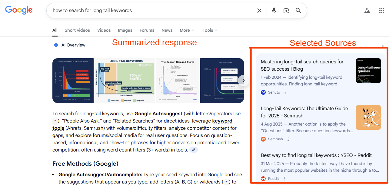 Discovery Shifts From Result Lists to AI-Generated Answers