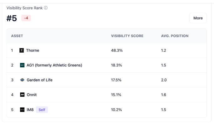 Visibility & Position Tracking