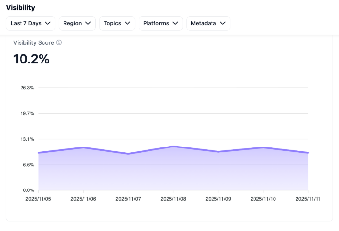 Visibility & Position Tracking