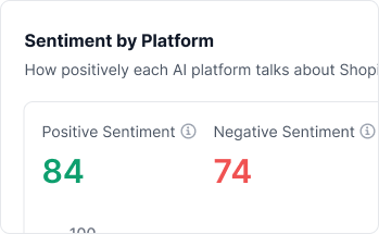 Monitor Brand Narratives