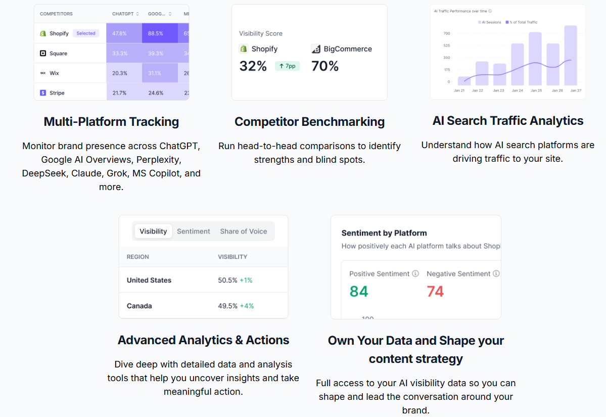 Baseline Your Current GEO Visibility