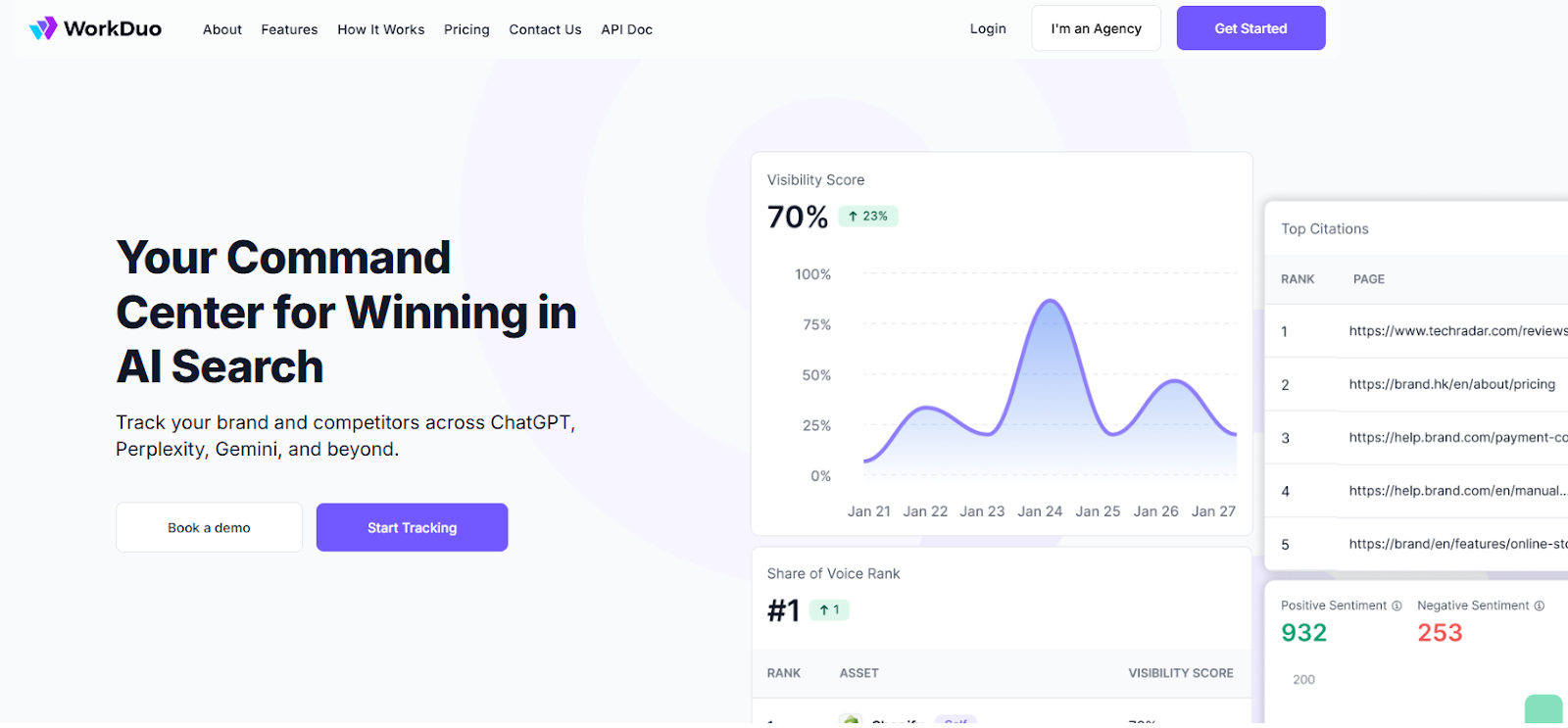 WorkDuo: Best for Scalable, Multi-Model AI Visibility Insights You Can Act On