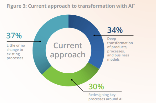 How AI Search Differs from Traditional Keyword Search in E-commerce