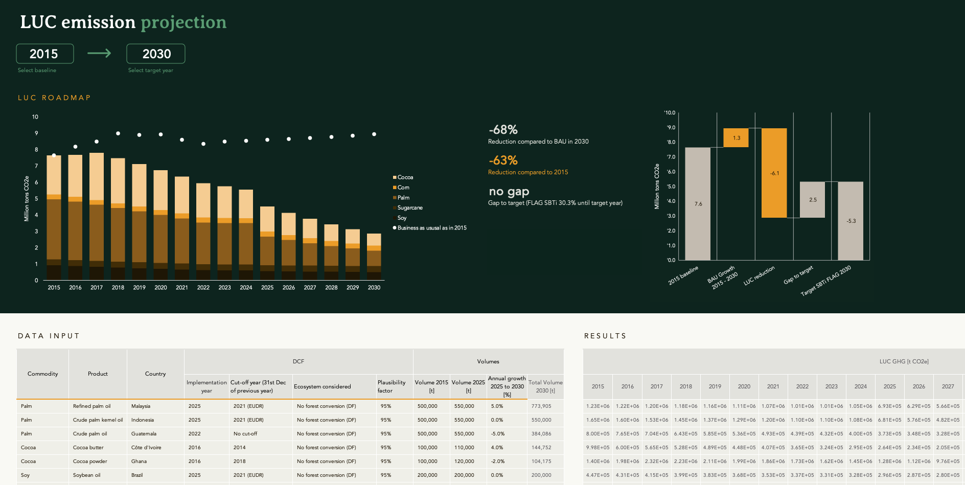 screenshot of what if tool