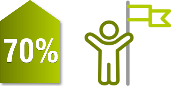 70% success icon