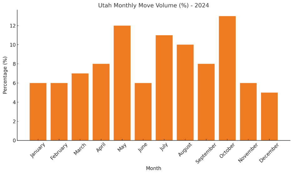 A graph of a number of columnsAI-generated content may be incorrect.