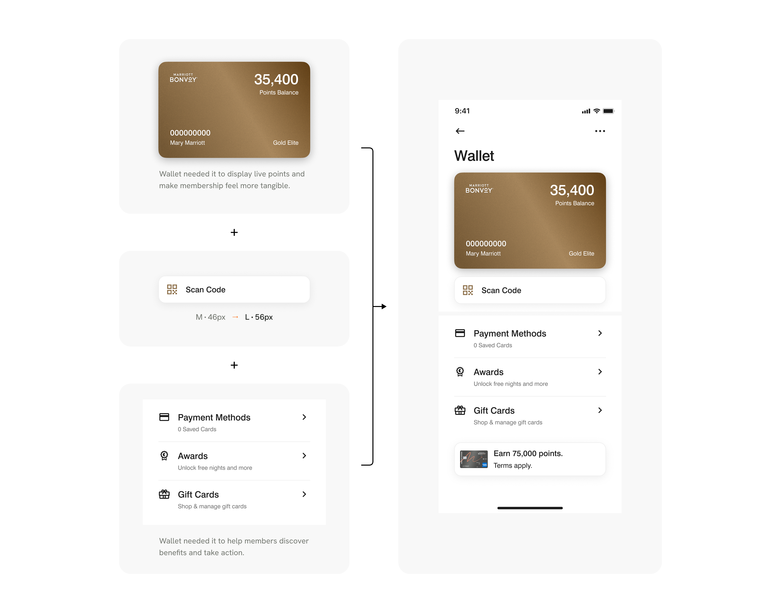 Bonvoy Wallet assembled from the membership card, a larger button, and the benefits list