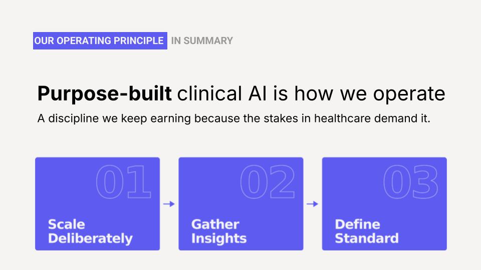 Purpose-built clinical AI is how we operate. Scale Deliberately, Gather Insights, Define Standard. A discipline we keep earning because the stakes in healthcare demand it.