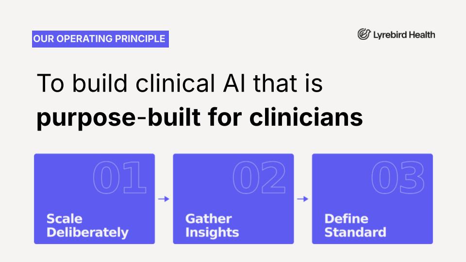 Our operating principle: To build clinical AI that is purpose-built for clinicians. Three pillars: 01 Scale Deliberately, 02 Gather Insights, 03 Define Standard.