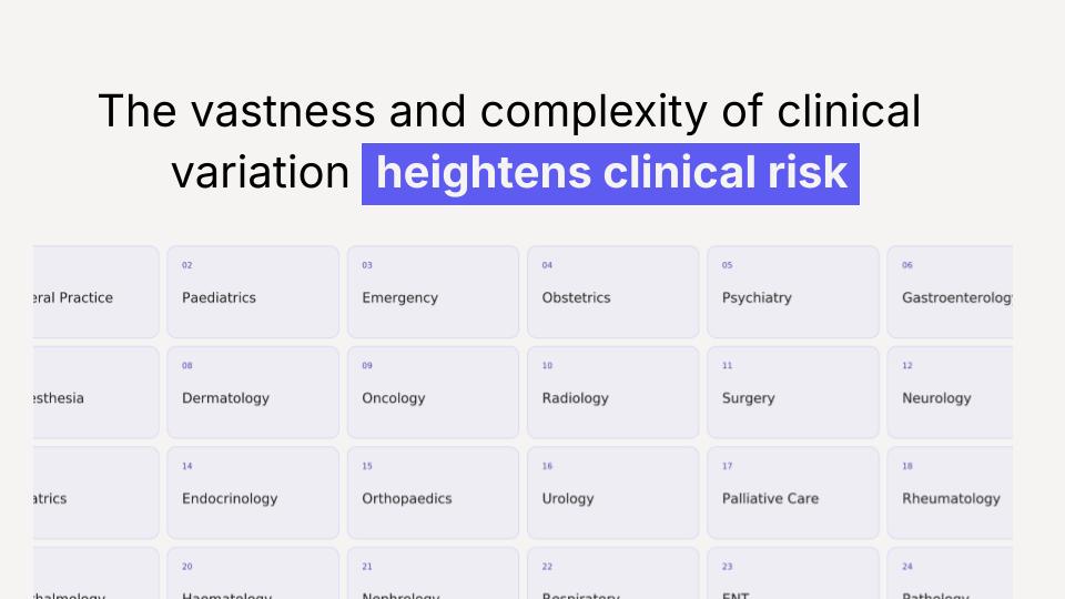 The vastness and complexity of clinical variation heightens clinical risk. Grid of 24-plus clinical specialties each with distinct contexts, patient populations, and risks.