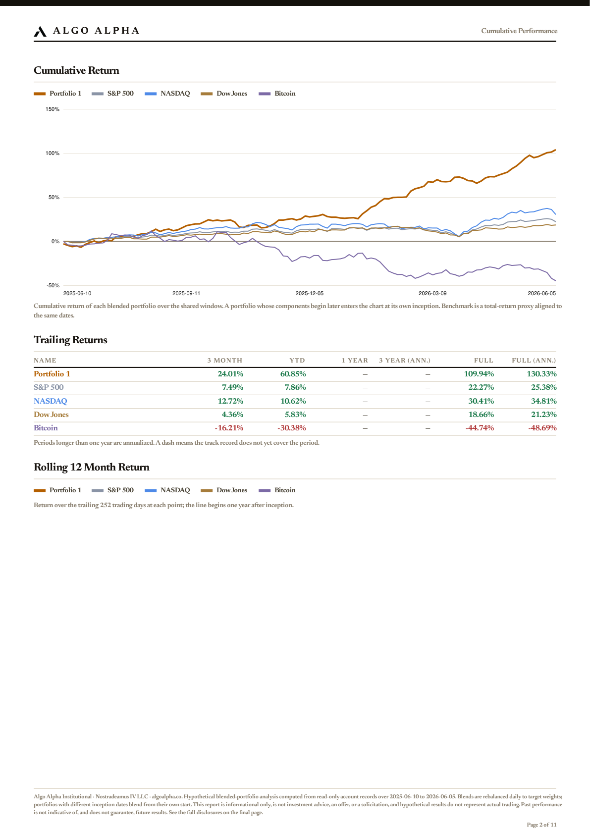Funded Futures Algo analysis page 2: cumulative performance and trailing returns