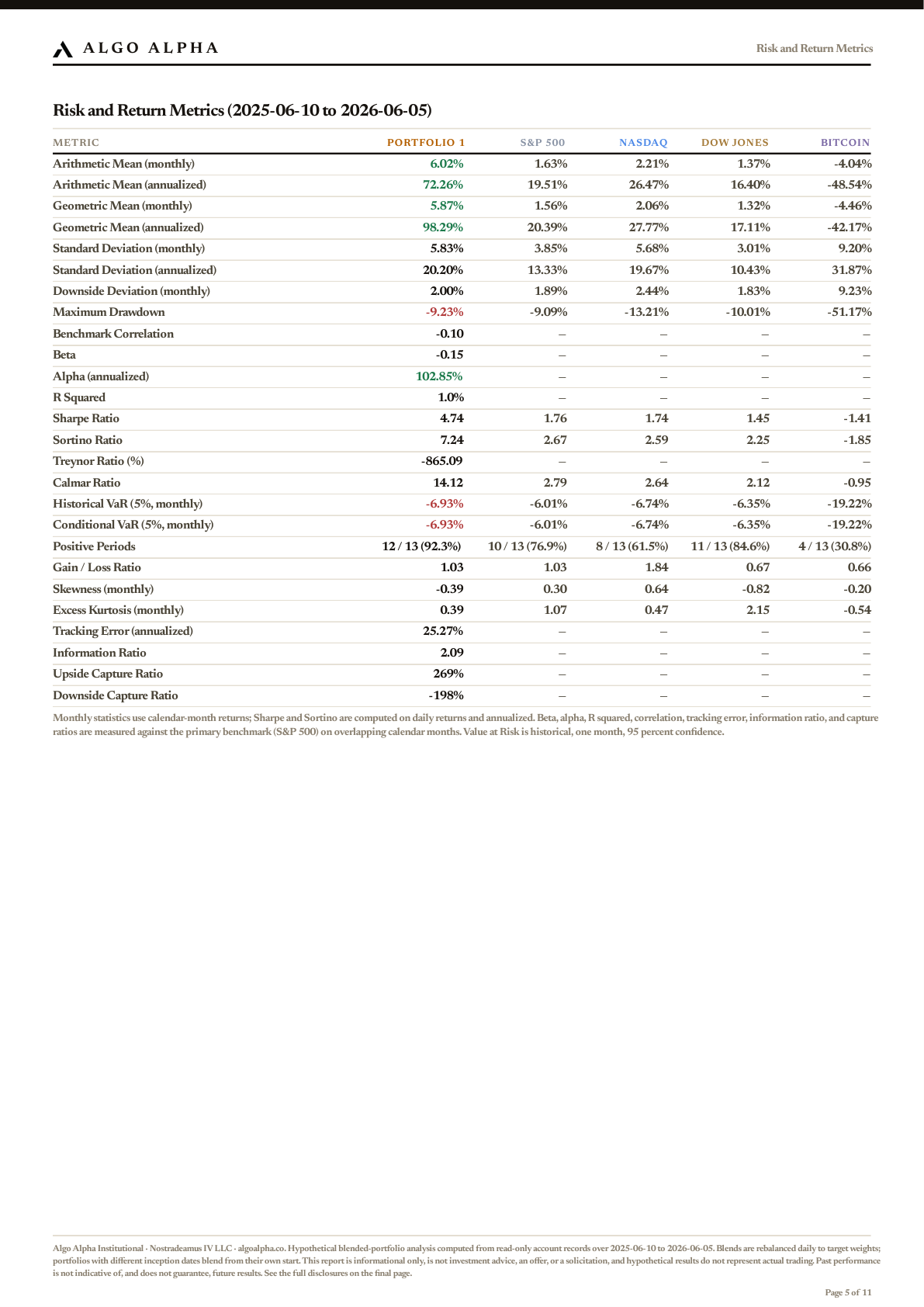 Funded Futures Algo analysis page 5: full risk and return metrics table