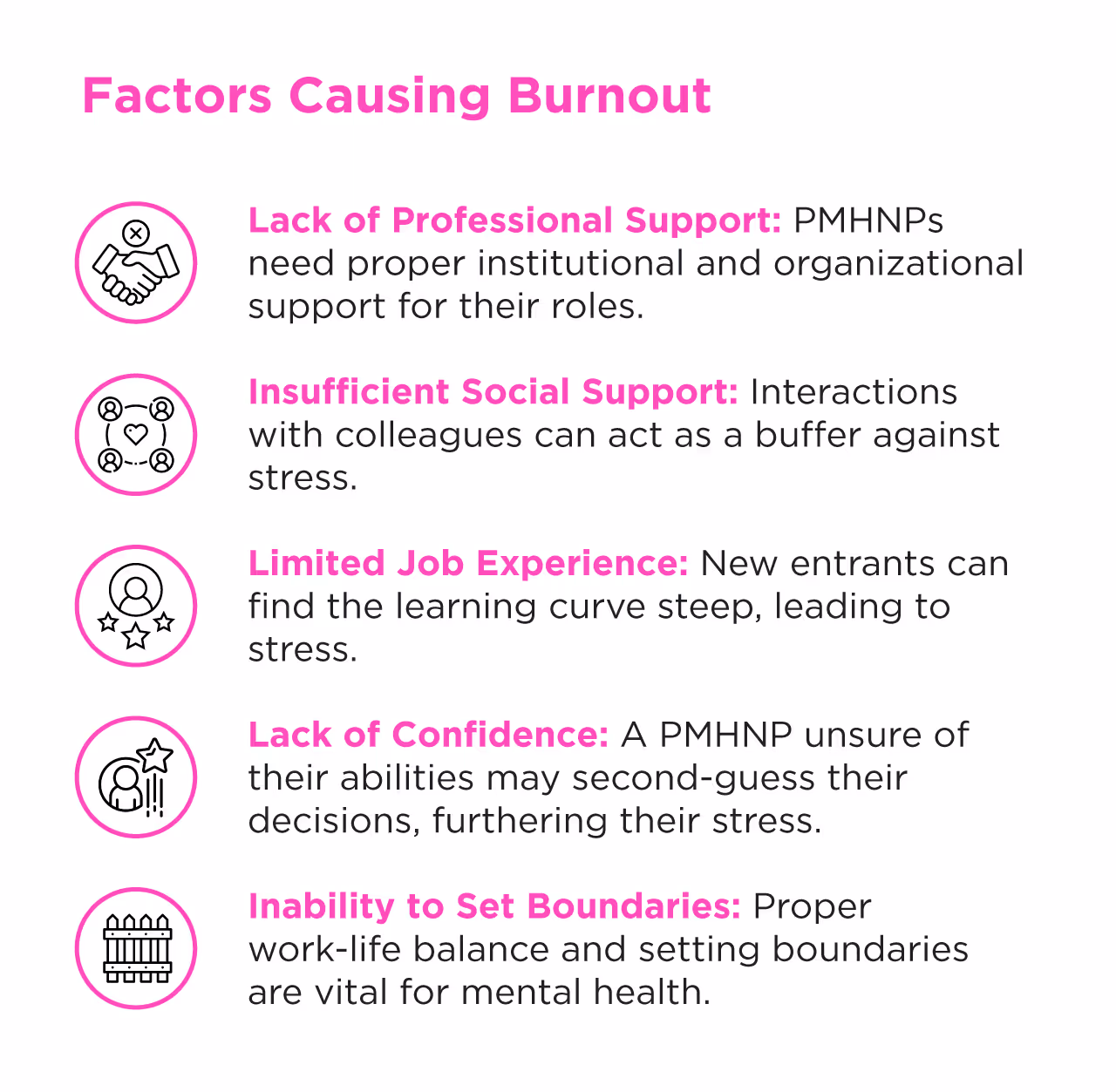 Factors Causing Burnout in Psychiatric Nurse Practitioners