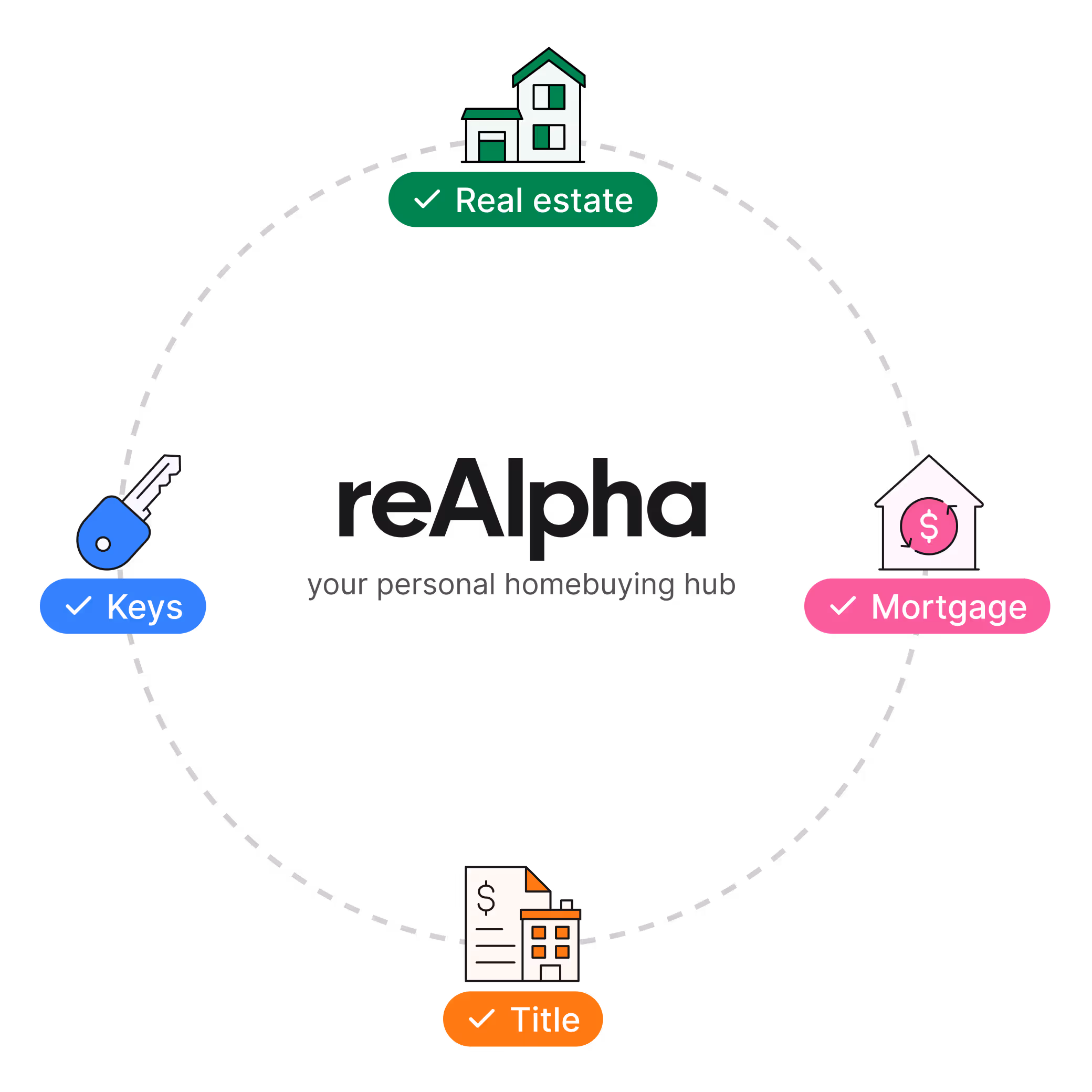 Illustration of buying journey with reAlpha