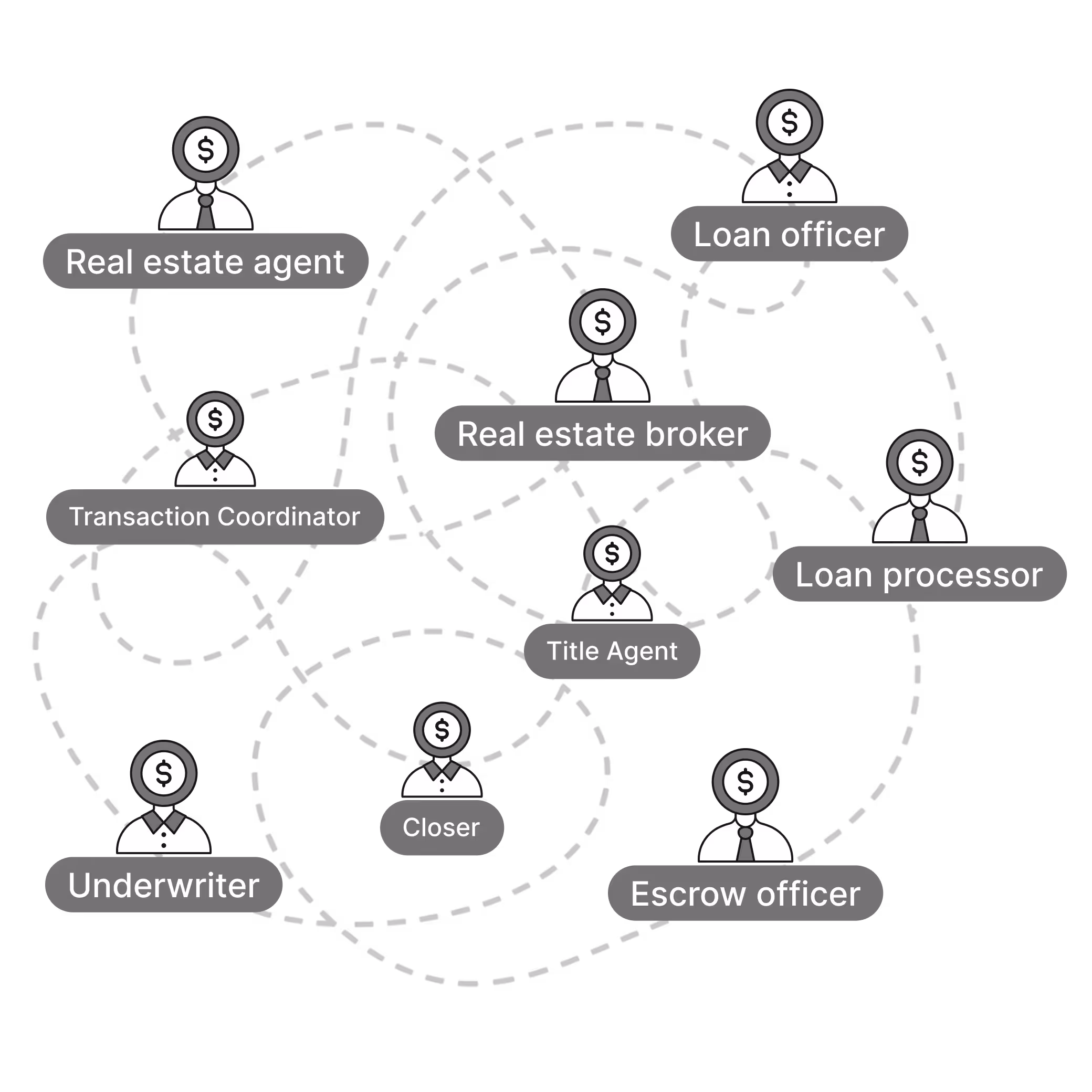 Illustration of traditional homebuying journey