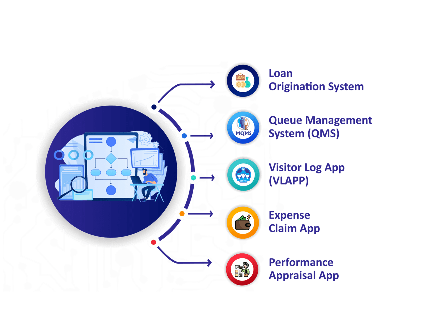 IT Solutions in Ghana | Cloud, Security & Modern Work | MultiThread ICT ...