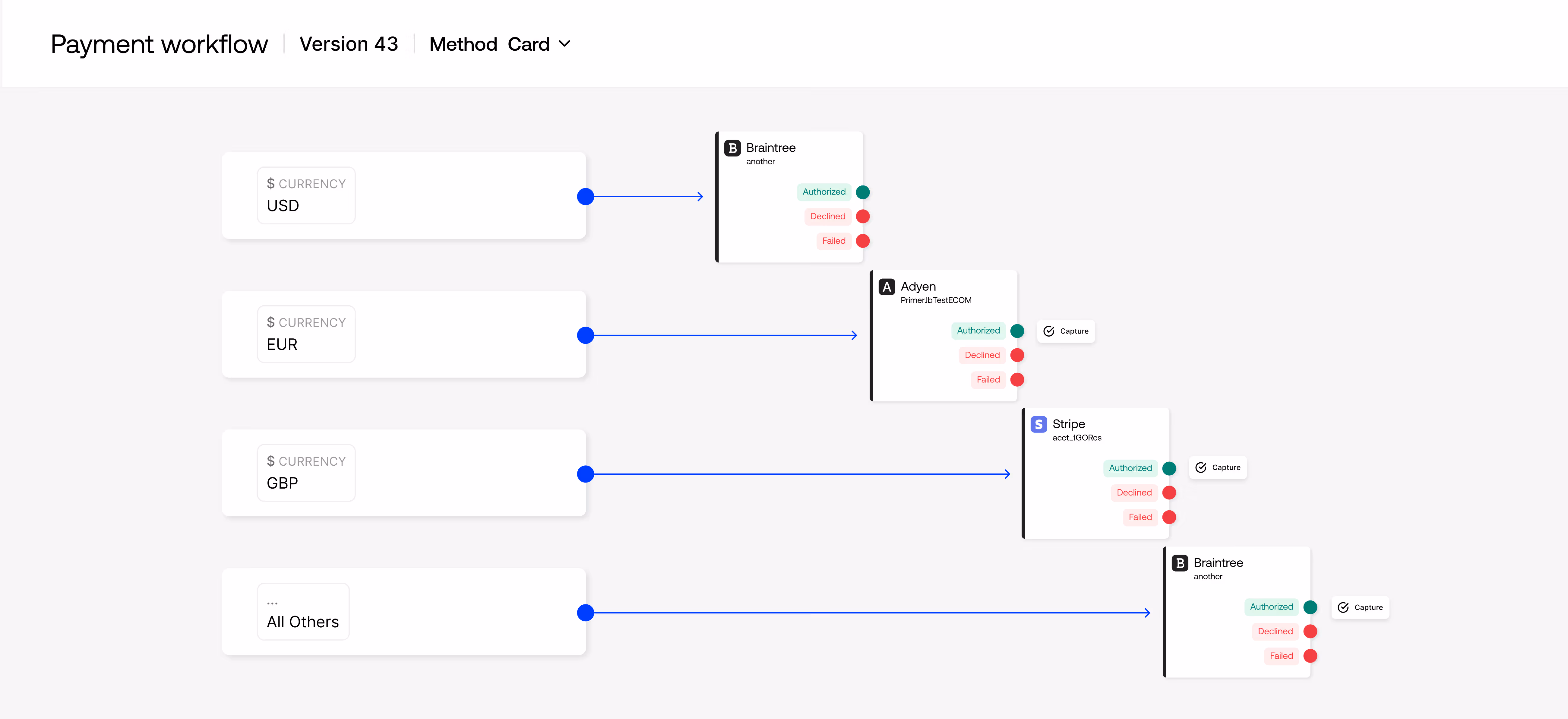 Old Primer Workflows
