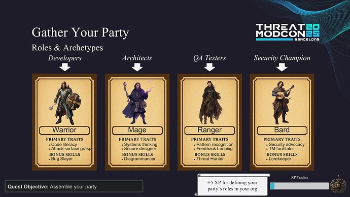 Character cards