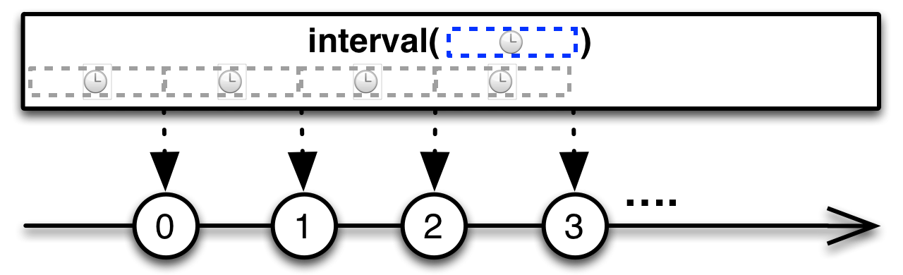 rxjava_02.png