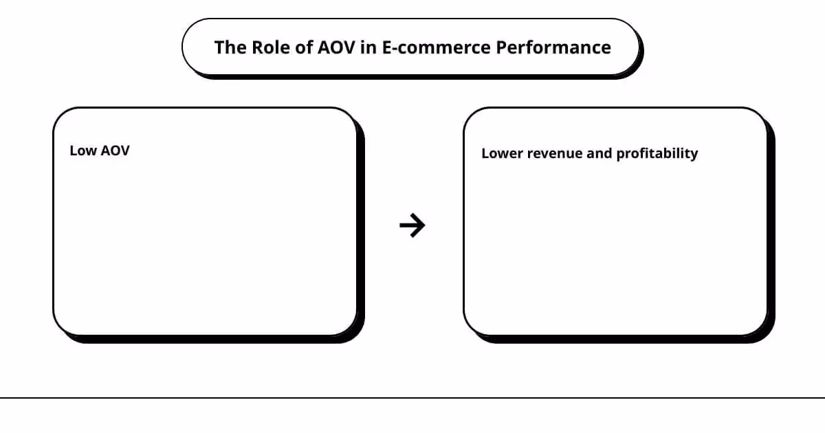 The role of adv in eco - performance performance