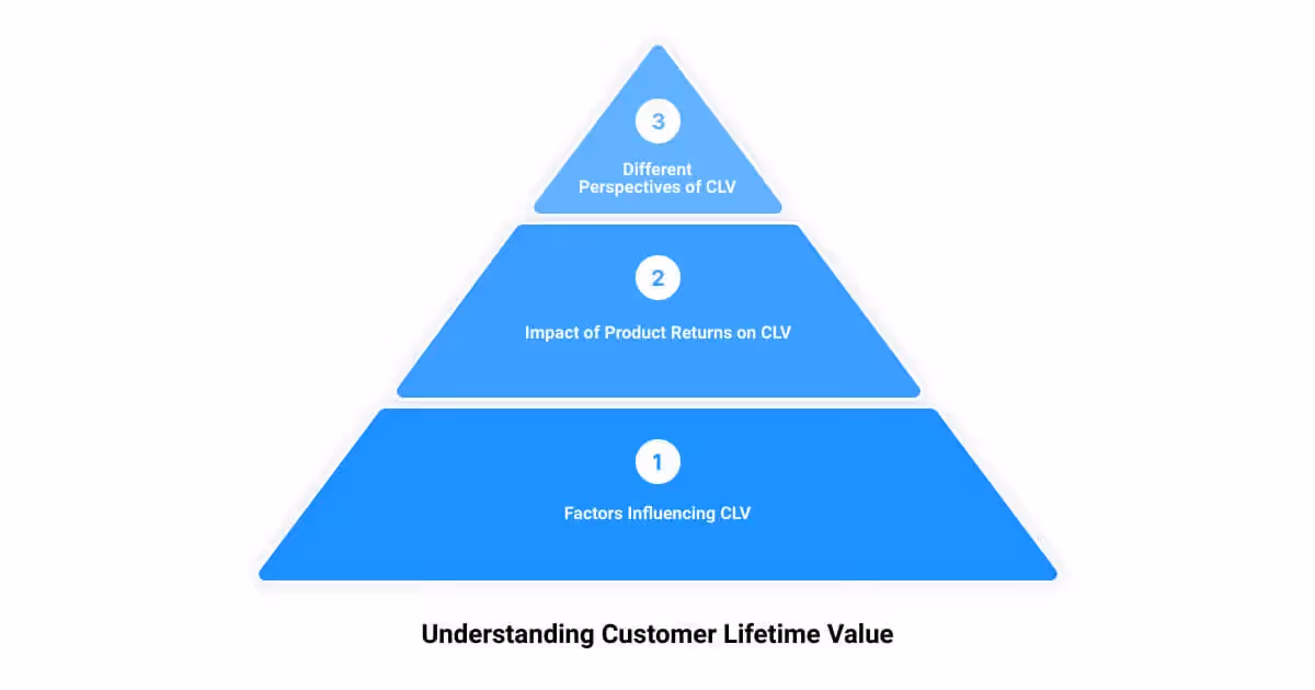 A three tier pyramid diagram with the three levels labeled