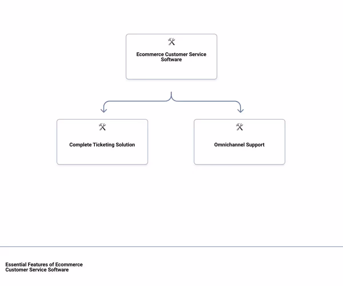 A diagram showing the components of a computer system