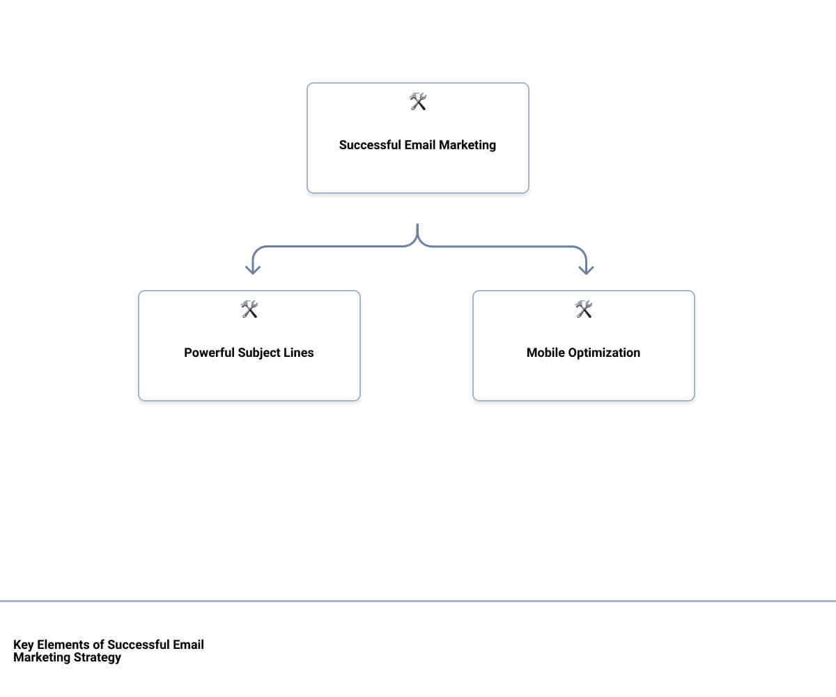 email marketing strategy exampleshierarchy