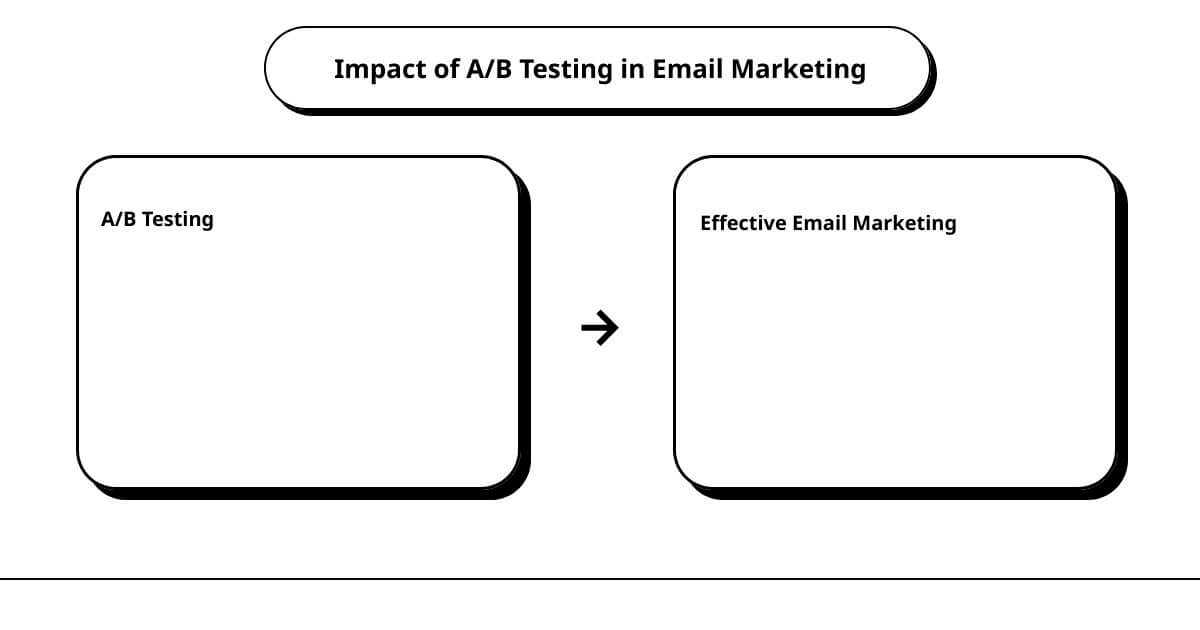 email marketing strategy examplescause effect