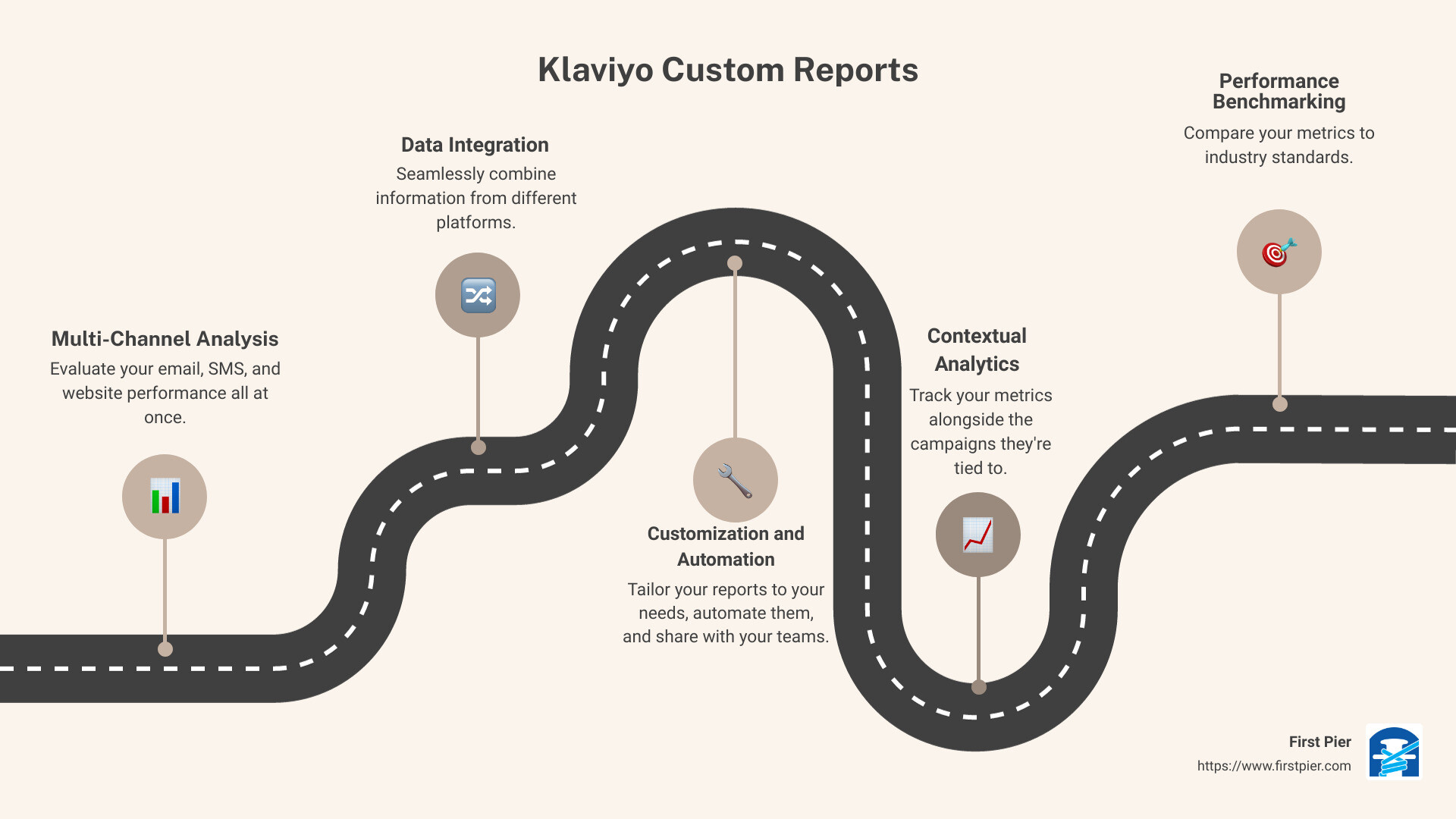 Klaviyo Report Overview - klaviyo custom reports infographic roadmap-5-steps