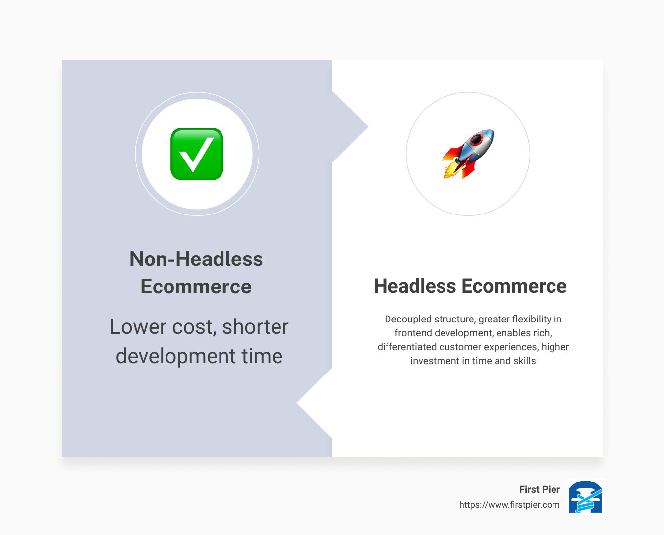 Infographic showing comparison between headless and traditional ecommerce - headless vs non headless ecommerce infographic comparison-2-items-formal