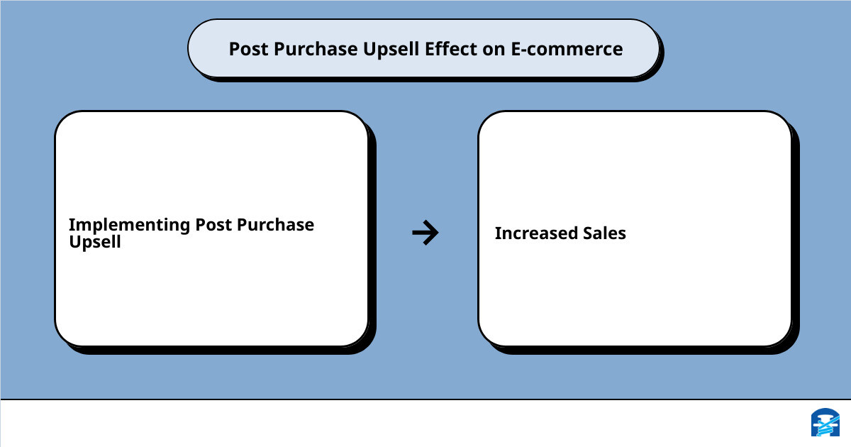 Post purchase Shopify cause effect