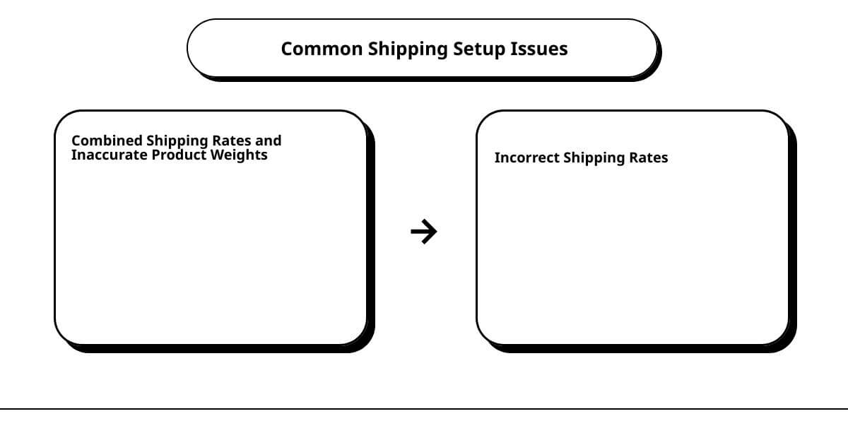 set up shipping on shopifycause effect