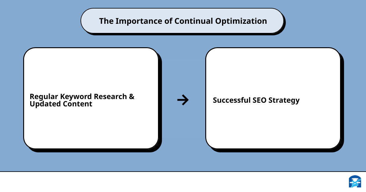 Keyword research for Shopify storescause effect