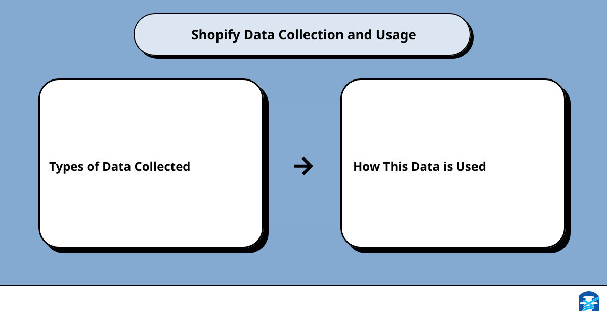First party data collection Shopify cause effect