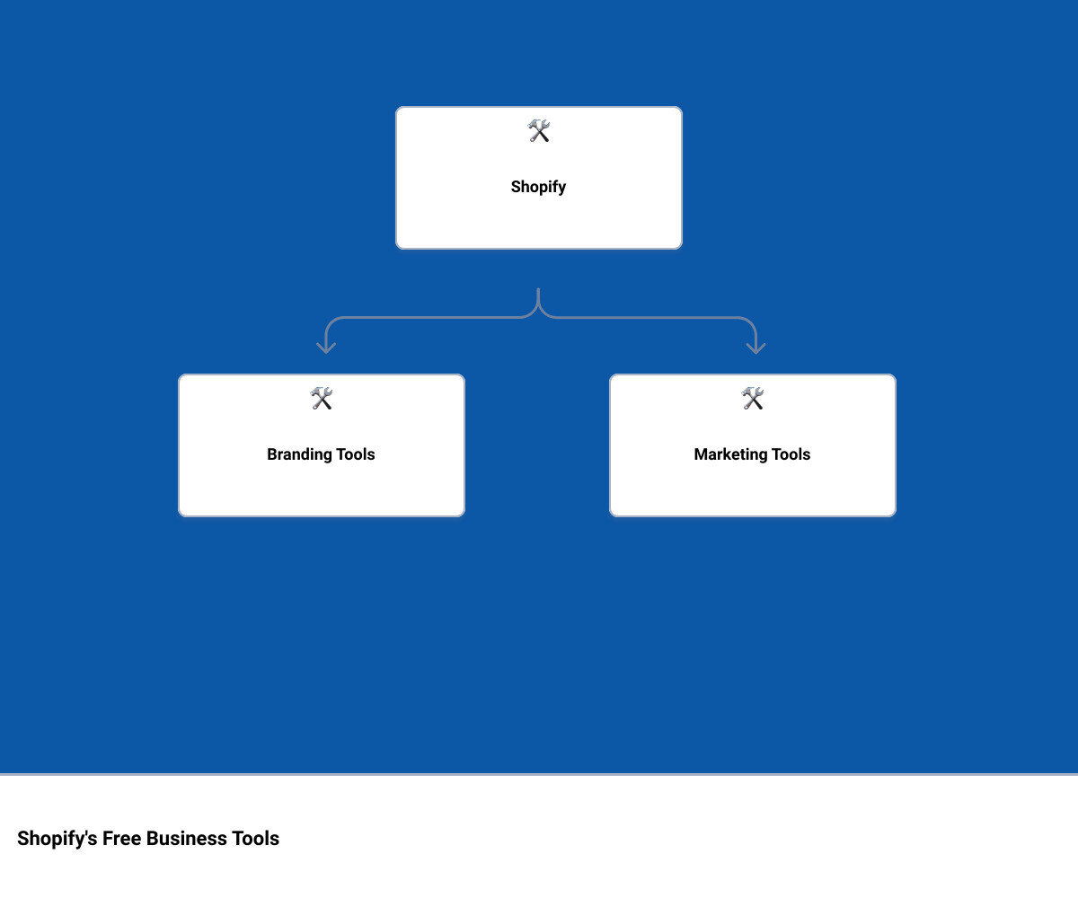 shopify for small businesshierarchy