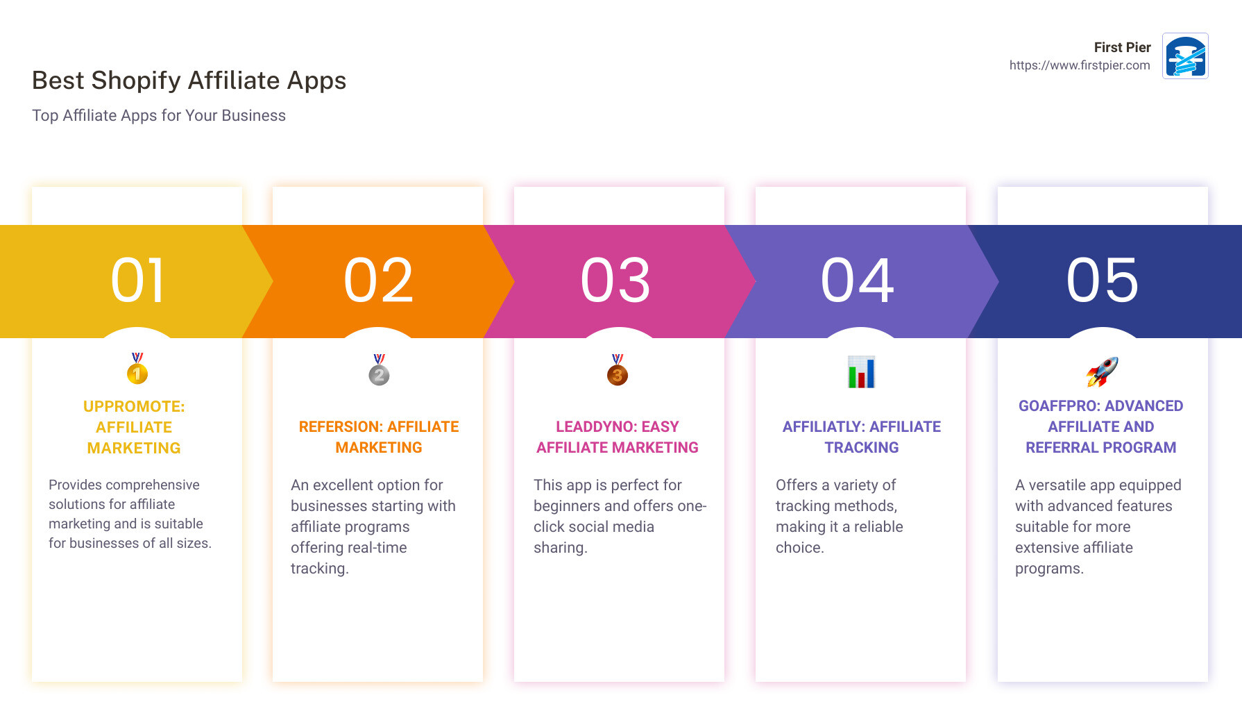 Comparison of Top 5 Shopify Affiliate Apps - best shopify affiliate app infographic pillar-5-steps