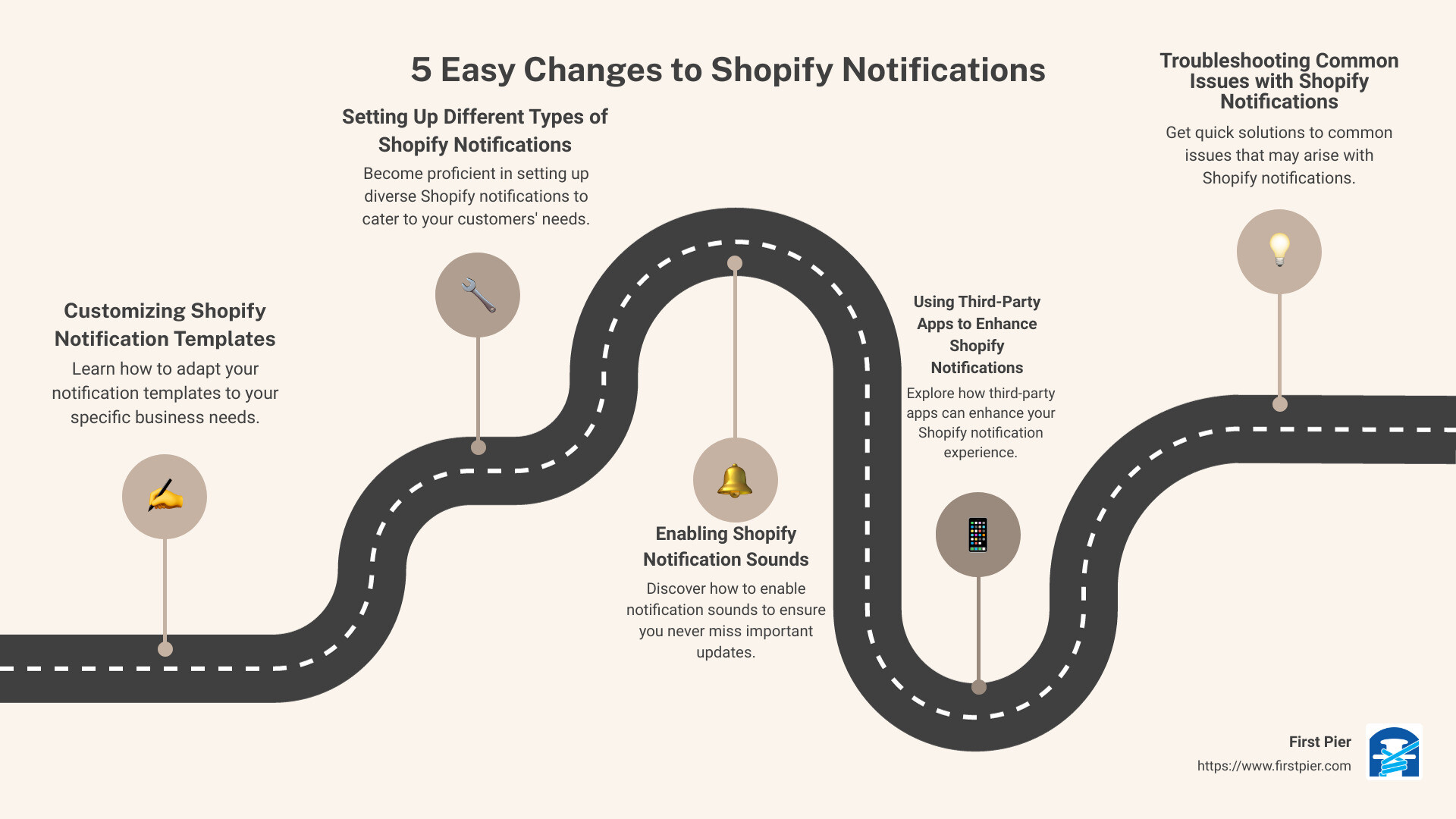 5 easy changes to Shopify Notifications - shopify notification infographic roadmap-5-steps